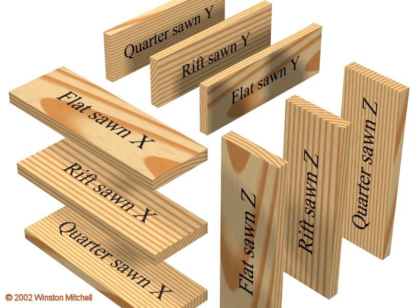 Quarter Sawn, Rift Sawn, Plain Sawn