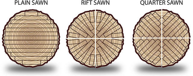 Quarter Sawn wood